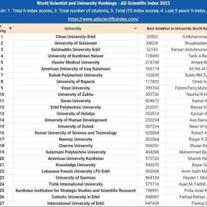 Cihan University-Erbil ranked first among the Iraqi Universities in the World Scientist and University Rankings – AD Scientific Index 2023