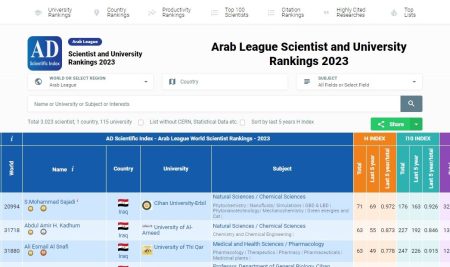 جامعة جيهان – أربيل و علماءها في المرتبة الاولى على مستوى الجامعات الحكومية والخاصة في العراق وإقليم كوردستان