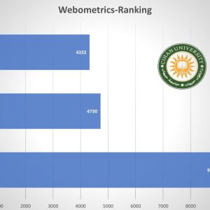 Cihan University-Erbil sets a new record in World Webometrics ranking of universities