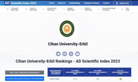 Cihan University-Erbil and its researchers become the first among public and private universities in the Kurdistan Region and Iraq