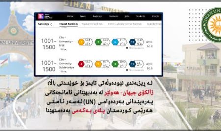 لە ڕیزیەندی نێودەوڵەتى تایمز بۆ خوێندنی باڵا؛ زانکۆی جیهان – هەولێر لە بەدیهێنانی ئامانجەکانی پەرەپێدانی بەردەوامی (UN) لەسەر ئاستى هەرێمى کوردستان لە پلەى یەکەمى بەدەستهێنا