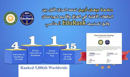 جامعة جيهان-أربيل تحصد المركز الأول بين الجامعات الأهلية في العراق وإقليم كوردستان وفق تصنيف (EduRank.org) العالمي