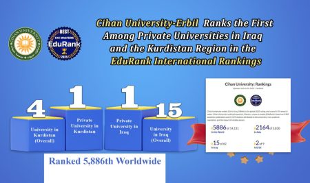 Cihan University-Erbil Ranks the First Among Private Universities in Iraq and the Kurdistan Region in the EduRank.org International Rankings